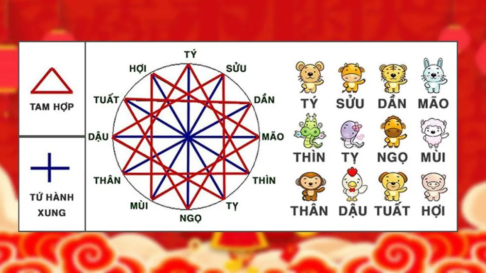 Tuổi Mậu Tý 2008 hợp với tuổi nào, kỵ tuổi nào