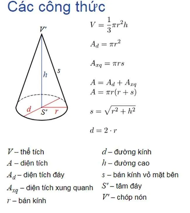 Công thức hình nón