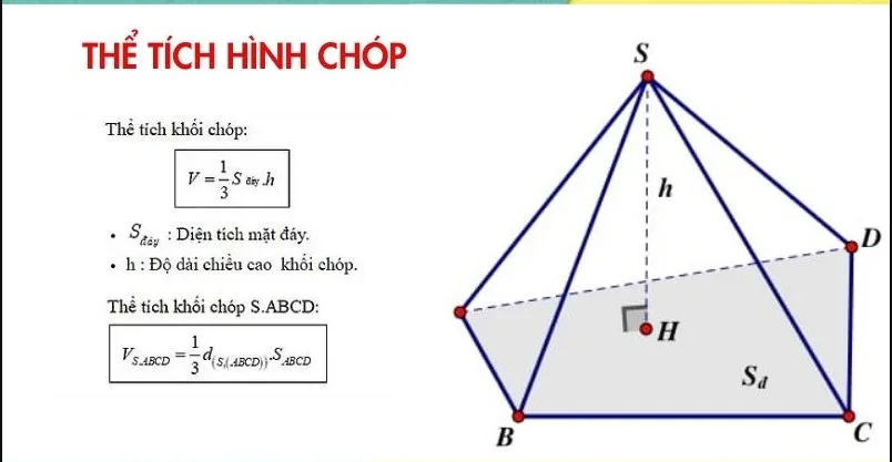 Công thức thể tích khối chóp