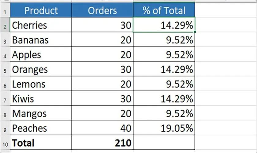 Kéo công thức để tính phần trăm cho nhiều ô trong Excel